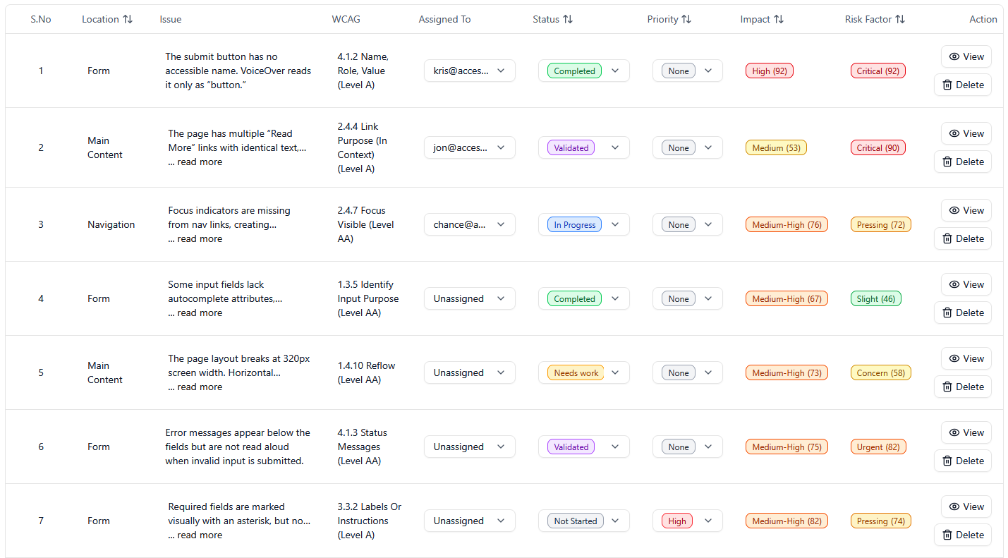 Accessibility audit report shown as a table inside Accessibility Tracker dashboard. Details below.